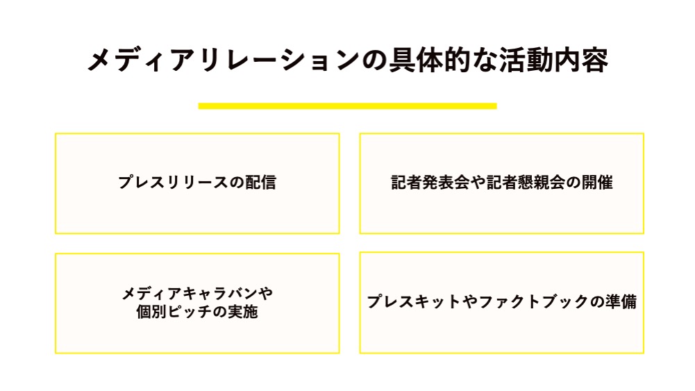 メディアリレーションの具体的な活動内容