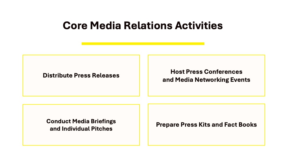 Specific Activities in Media Relations