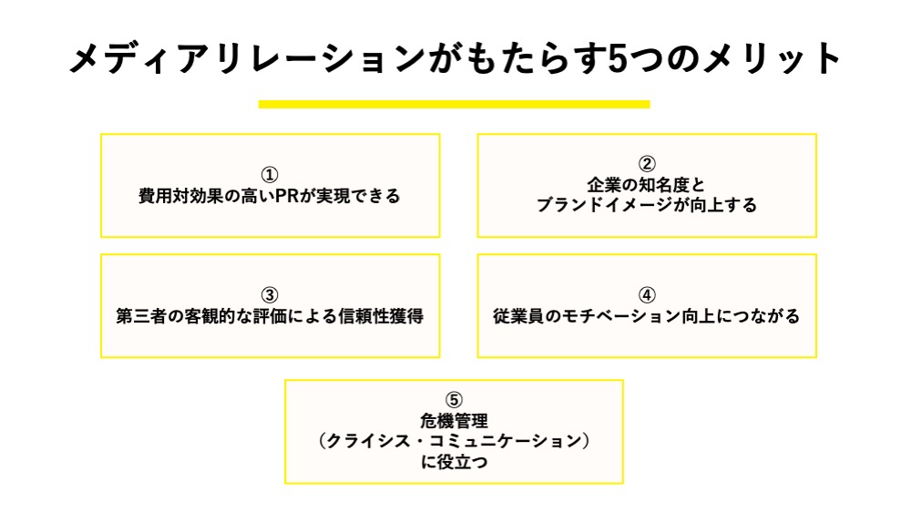 メディアリレーションがもたらす5つのメリット
