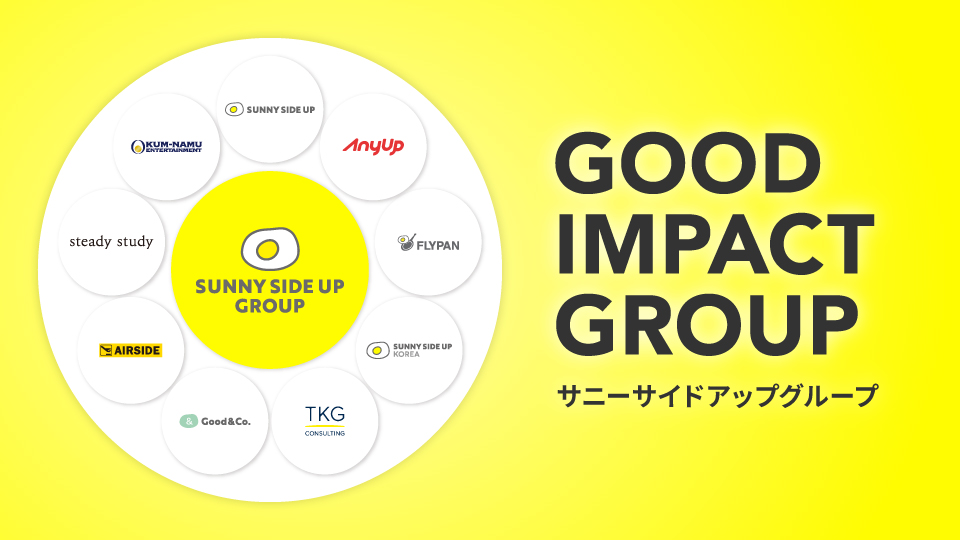 サニーサイドアップグループ