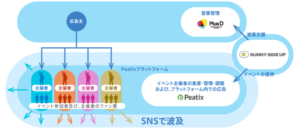 peatix_SNS波及_20150810ver2
