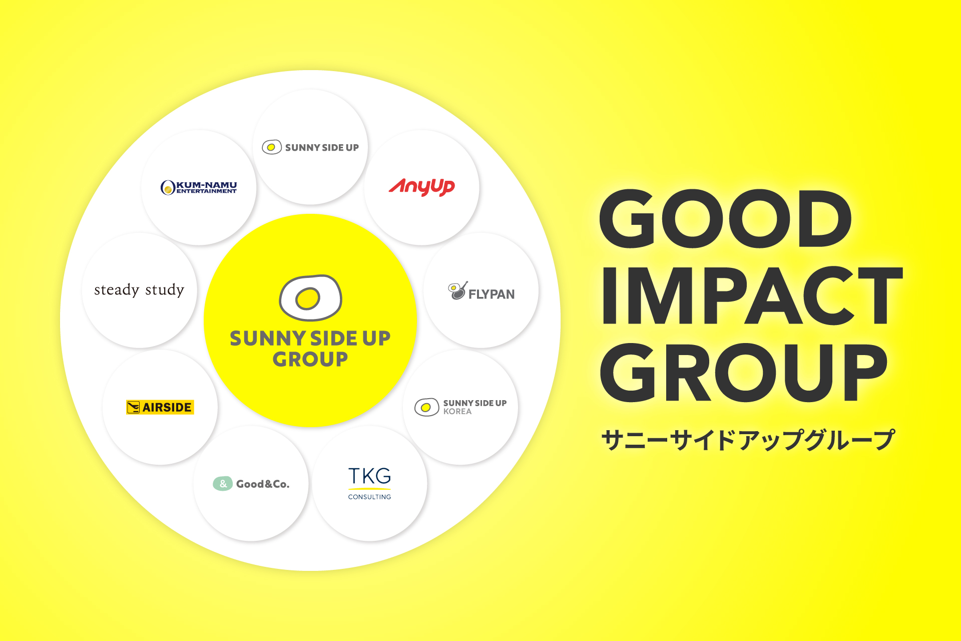 サニーサイドアップグループはGOOD IMPACT GROUPへ