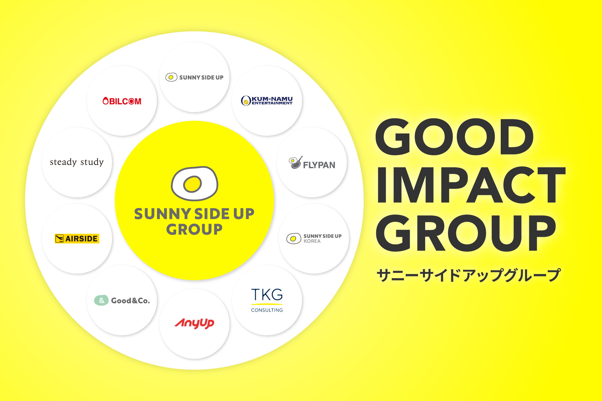 サニーサイドアップグループはGOOD IMPACT GROUPへ